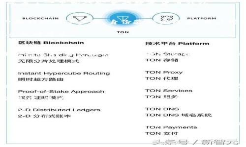 IM Token属于什么钱包

IM Token是一个多功能的数字货币钱包，专注于以太坊及其相关的ERC20代币。它不仅可以存储、发送和接收各种数字资产，还提供了去中心化交易所（DEX）功能，让用户能够直接在钱包中进行交易。IM Token由IM Token团队开发和维护，自2016年发布以来，凭借用户友好的界面和强大的安全性，逐渐成为了全球用户广泛使用的一款数字钱包。

IM Token钱包, 数字货币, 去中心化钱包, ERC20代币/guanjianci

### IM Token钱包的概述

IM Token是一个轻量级的区块链钱包，支持多种数字货币，特别是以太坊（Ethereum）及其生态系统中的各种代币。作为一种去中心化的钱包，IM Token允许用户完全控制他们的私钥，从而保证用户对资产的绝对操控。

与传统金融体系不同，IM Token通过去中心化的金融领域提供了一种新颖的资产管理方式。用户不需要依赖于任何中介机构或金融机构，可以直接通过这款钱包进行加密货币的存储与交易。除此之外，IM Token还为用户提供多种功能，包括资产管理、市场信息、交易服务等，进一步提升了用户的使用体验。

### IM Token的主要特点

1. 用户友好的界面
IM Token以其简洁直观的用户界面而著称，适合各类用户。无论是新手还是经验丰富的交易者，都能够轻松上手，快速完成各项操作。

2. 多币种支持
IM Token支持多种数字货币及ERC20代币的管理，使用户能够在一个平台上轻松管理不同的资产。这不仅提高了用户的便利性，也降低了管理多个钱包的复杂性。

3. 去中心化交易功能
IM Token内置了去中心化交易所（DEX）的功能，用户能够直接在钱包中进行代币交易，不需要第三方平台。这种设计增强了交易的安全性，减少了用户的风险。

4. 安全性与隐私
IM Token高度重视用户的安全与隐私，所有的私钥都保存在用户的设备中，绝对不会被上传到任何服务器。这保证了用户的资产安全，让用户在使用过程中可以放心。

### 常见问题解答

1. IM Token如何确保钱包的安全性？
IM Token采取了多种安全措施来保护用户资产。首先，用户的私钥存储在本地设备中，而不是服务器上，这意味着即便是IM Token的服务器被攻击，用户的资产仍然安全。此外，IM Token还提供了多种安全选项，如生物识别锁、密码保护等，能够进一步保护用户的账户。

除此之外，IM Token还支持硬件钱包的连接，用户可以将钱包中的资产转移到硬件钱包中进行更安全的离线存储。这种多层次的安全措施，使IM Token成为了一个相对安全的数字货币钱包。

2. 如何在IM Token中购买加密货币？
用户可以通过IM Token内置的购买功能，使用法币直接购买加密货币。首先，用户需要在钱包中完成身份验证。这通常涉及到上传身份证明文件以及进行面部识别等步骤。身份验证完成后，用户可以使用信用卡或银行转账购买加密货币。IM Token会提供当前的市场汇率，以确保用户能够以合理的价格购买所需的资产。

当然，用户也可以将其他钱包中的加密货币转移到IM Token中，只需获取其钱包地址并进行转账即可。假如用户在外部交易所有资产，转移到IM Token也相对简单。

3. IM Token是否支持代币交换？
IM Token不仅支持代币的存储与发送，还允许用户在其平台上进行代币之间的交换。用户可以利用内置的DEX功能，将一种代币交换为另一种。具体步骤包括选择要交换的代币，输入交换数额，系统将自动计算出对应的兑换比例和费用。

IM Token还定期更新支持的代币种类，用户可以轻松在钱包中了解到最新的市场动态。通过这种方式，用户可以快速地进行资产配置，抓住市场的变化。

4. IM Token如何处理用户的隐私问题？
隐私问题是IM Token设计中的一个重要方面。IM Token确保用户的数据不会收集或存储，用户的所有交易和操作都是匿名的。每次交易都是通过区块链技术进行的，确保了数据的透明性和不可篡改性。

为了进一步保护用户的隐私，IM Token还提供了多种隐私工具，如隐私交易等功能，让用户可以在进行交易时更加放心。这些功能帮助用户在数字货币交易中，最大程度地保护个人信息与资产安全。

### 结论

IM Token凭借其强大的功能和用户友好的设计，成为了一个受欢迎的数字货币钱包。用户不仅能够方便地管理各种数字资产，还能通过其去中心化交易功能，享受到更加安全和快捷的交易体验。无论你是加密货币的新手还是资深交易者，IM Token都能满足你的需求。

在选择钱包时，用户应该关注钱包的安全性、功能齐全程度和易用性，而IM Token在这些方面均表现出色。用户可以放心使用IM Token进行资产管理与交易，为数字货币的未来做好准备。