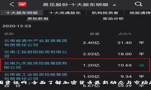 币圈资讯网:全面了解加密货币最新动态与市场趋势