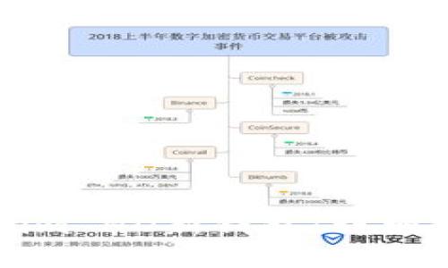 如何使用Tokenim HD新钱包:详细指南与最佳实践