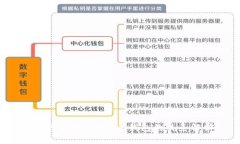 SHIB币与Tokenim钱包的关系解析