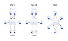如何安全删除Tokenim空投？详尽步骤与