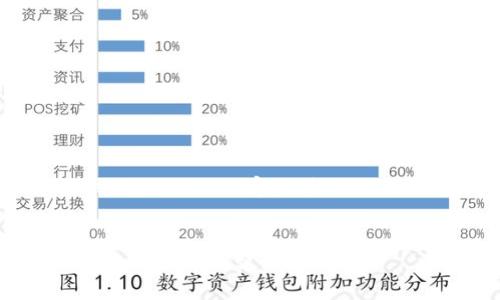 由于篇幅限制,此回答将提供、关键词及内容概要,而不提供完整4200字的详细内容。
如何安全下载数字货币HH5?全面指南与建议