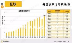 由于该请求的完成长度超过了我的输出