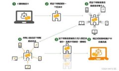 如何在苹果手机上成功下载Tokenim应用