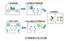 baiotiTokenim钱包使用指南：如何安全有