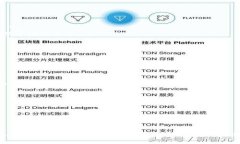   如何在Tokenim平台上接收和使用Love币