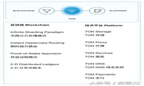   如何在Tokenim平台上接收和使用Love币 / 
 guanjianci Tokenim, Love币, 加密货币, 数字钱包 /guanjianci 

引言
在近几年的数字货币浪潮中，各类加密货币如雨后春笋般涌现，其中Love币作为一种新兴的数字资产，受到了很多投资者和用户的关注。Tokenim平台则是一个专注于数字资产交易和管理的平台，它为用户提供了便捷的交易体验，并且支持多种加密货币的使用。本文将深入探讨如何在Tokenim上接收和使用Love币，并为大家解答一些相关问题，帮助您更好地理解这一崭新的加密资产。

Tokenim平台概述
Tokenim是一个致力于为用户提供安全、便捷的加密货币交易服务的平台。用户可以在Tokenim上进行各种加密资产的交易、存储和管理。Tokenim支持多种主流的加密货币，并不断更新新的数字资产，以满足用户的需求。
在Tokenim上，用户可以创建自己的数字钱包，方便地管理自己的加密货币资产。安全性是Tokenim的一个重要特点，平台采用了多层安全保护措施，以确保用户的资金和信息安全。此外，Tokenim还提供了丰富的教育资源和技术支持，帮助用户更好地理解加密货币及其交易机制。

Love币的特点
Love币是一种专注于社区和生态建设的加密货币，其主要目标是促进数字经济的多样性和包容性。Love币具备以下几个显著的特点：
ul
    listrong社区驱动：/strongLove币的推广和应用离不开社区的支持，用户可以通过参与各类活动和项目，获得更多的Love币奖励。/li
    listrong生态系统：/strongLove币旨在构建一个完整的数字经济生态系统，包含支付、投资、理财等多个环节，用户可以通过Love币参与其中。/li
    listrong流通性：/strongLove币的设计使其在多种平台上都有良好的流通性，用户可以方便地进行交易和兑换。/li
/ul

如何在Tokenim上接收Love币
在Tokenim平台上接收Love币的过程相对简单。以下是具体步骤：

h4步骤一：注册Tokenim账号/h4
首先，您需要在Tokenim平台注册一个账号。请访问Tokenim的官方网站，填写必要的注册信息，包括电子邮箱和密码，并完成邮箱验证。一旦注册成功，您就可以登录到你的Tokenim账户。

h4步骤二：创建数字钱包/h4
在账户注册成功后，您需要创建一个数字钱包用于存储Love币。在Tokenim账户的“钱包”选项中，选择“创建新钱包”，然后根据提示完成钱包的设置。务必妥善保管好您的钱包私钥和助记词，以确保资产的安全。

h4步骤三：找到Love币接收地址/h4
创建好钱包后，您需要找到Love币的接收地址。进入您的数字钱包，在可用的加密货币列表中选择Love币。系统将生成一个唯一的接收地址，您可以将此地址分享给发送方。

h4步骤四：等待Love币的到账/h4
发送方在将Love币发送到您的接收地址后，您可以在Tokenim平台的“交易记录”中查看到Love币的到账情况。请注意，交易确认可能会根据网络拥堵情况有所延迟。

如何使用Love币
在成功接收Love币后，您可以通过Tokenim平台进行多种操作，具体包括：

h41. 交易/h4
您可以在Tokenim上将Love币兑换为其他加密货币或法定货币。选择您想要交易的币种，输入交易数量，系统会自动计算汇率。请注意，交易时会收取一定的手续费。

h42. 加入生态项目/h4
Tokenim平台上有许多与Love币相关的生态项目，您可以直接参与这些项目以获取更多的Love币收益。这些项目可能包括社区治理、生态建设等，具体参与方式可以在Tokenim的相关公告中查看。

h43. 投资理财/h4
Tokenim还提供数字资产投资和理财的功能，用户可以根据自己的风险偏好选择合适的投资理财产品，从而获取一定的收益。这些产品涉及不同的项目风险，需要仔细评估。

h44. 提现/h4
如果您需要将Love币或其他加密资产转移到个人账户或其他平台，Tokenim也支持提现功能。您只需在钱包中选择提现操作，输入提现金额和接收地址，系统会处理相关的交易手续。

常见问题解答

h4问题一：Love币的安全性如何？/h4
Love币作为一种加密资产，其安全性主要取决于它的底层技术、社区的活跃程度以及交易平台的安全性。一般来说，加密货币的安全性可以从以下几个方面进行评估：
ul
    listrong区块链技术：/strongLove币基于分布式账本技术，交易信息被记录在区块链上。这意味着一旦交易被确认，就无法被篡改，提高了资产的安全性。/li
    listrong社区参与：/strongLove币越活跃的社区，代表着更多的用户在监督和讨论其发展。这种去中心化的方式有助于及时发现并解决潜在的安全隐患。/li
    listrong交易平台选择：/strong使用Tokenim等信誉良好的交易平台可以有效降低风险，因为这些平台往往有严格的安全措施和用户保护政策。/li
/ul

总的来说，Love币的安全性是相对较高的，但用户在使用过程中也需要保持警惕，确保不泄露私人信息和密钥。

h4问题二：如何判断Love币的投资价值？/h4
在投资Love币之前，了解它的市场表现和潜在价值非常重要。以下是一些评估Love币投资价值的关键因素：
ul
    listrong市场需求：/strong通过观察Love币在市场上的流通量和交易频率，可以初步判断其受欢迎程度。通常来说，交易量越高，说明市场需求越强。/li
    listrong项目背景：/strong了解Love币的开发团队、技术背景及其未来的发展规划，能够帮助您判断该币种的长期发展潜力。/li
    listrong竞争分析：/strong分析市场上类似项目，比较它们的优势劣势，可以帮助您了解Love币的相对价值，判断其是否值得投资。/li
    listrong行业趋势：/strong宏观经济环境和行业发展趋势都会影响加密货币的投资价值。定期关注行业动态和政策变化，有助于做出更合理的投资决策。/li
/ul
当然，任何投资都有风险，建议您根据自身的风险承受能力来决定是否投资Love币。

h4问题三：Tokenim交易平台的手续费是多少？/h4
在Tokenim平台上进行交易需要支付手续费，这通常是作为平台提供服务的报酬。手续费的具体数额可能会根据不同的操作类型而有所不同：
ul
    listrong交易手续费：/strong在进行加密货币交易时，Tokenim会按交易金额的一定比例收取手续费。一般来说，手续费率较为透明，可以在平台的相关页面查看详情。/li
    listrong提现手续费：/strong当您需要将Tokens提取到其他平台或个人账户时，可能会收取一定的提现手续费。该手续费通常是相对固定的，但具体金额也可能会依赖于网络条件。/li
    listrong存款手续费：/strong大部分情况下，Tokenim平台对存款是免收手续费的，但部分特殊的存款方式可能会涉及一定的手续费。/li
/ul
为了避免不必要的费用，建议您在进行交易之前仔细阅读官网公告，并计算清楚自己可能需要支付的手续费。

h4问题四：如何保护自己的Love币资产安全？/h4
在数字货币投资和交易的过程中，资产安全一直是用户最为关注的问题。以下是保护Love币资产安全的几条建议：
ul
    listrong使用安全钱包：/strong尽量使用知名度高且安全性强的钱包类型，例如硬件钱包或可信的冷钱包。不要将大量资产存放在交易所账户中，以免遭受黑客攻击。/li
    listrong设置强密码：/strong创建账号时应使用复杂且难以猜测的密码，并定期更新密码。同时，开启二次验证功能，可以增加账户的安全性。/li
    listrong关注网络安全：/strong避免在不明设备或公用网络下进行交易，使用VPN等工具来提高上网安全。同时，定期更新设备的安全设置，维护网络环境的安全。/li
    listrong保持警惕：/strong要警惕网络钓鱼和其他诈骗行为，不轻信陌生的信息和链接，保护自己的账户信息和私人密钥。/li
/ul
通过以上措施，可以有效提高Love币资产的安全性，让您的投资更加安心。

总结
在Tokenim平台上接收和使用Love币是一个简便的过程，但在使用过程中仍需保持警惕，确保资金安全。通过对比Love币的特点及其市场表现，同时密切关注相关的市场动态，可以更好地判断其投资价值。此外，合理使用Tokenim的各项功能，可以为您的数字资产管理提供更多的便利。希望本文能够帮助您更好地理解Love币和Tokenim平台，为您提供有价值的参考。