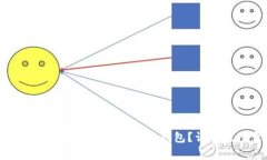 如何将数字货币安全转移到冷钱包？详