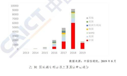 U盘能否作为加密货币冷钱包?详解其优缺点及使用方法