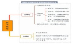 如何在IM 钱包中获取EOS空投：一步步指