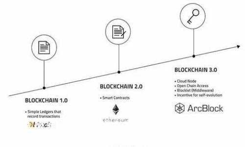 全面解析虚拟币交易所开发平台:构建安全高效的数字资产交易 Ecosystem
