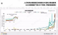 解决TokenIM苹果客户端无法更新的问题