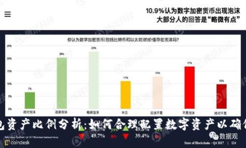 冷钱包与热钱包资产比例分析:如何合理配置数字资产以确保安全与流动性