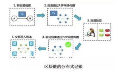 冷钱包出售的可行性与市场现状分析