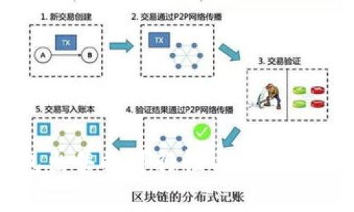 冷钱包出售的可行性与市场现状分析