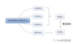如何在火币上进行Tokenim转账：完整指