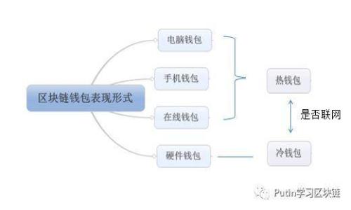 如何在火币上进行Tokenim转账:完整指南