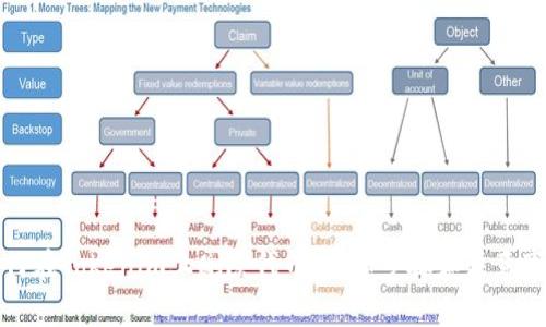 如何在Tokenim上删除代币:详细步骤和注意事项
