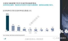 深入了解Tokenim矿工费的收取机制与策
