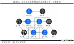 全面解析：冷钱包如何领取分叉币，安