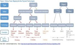 如何安全下载和使用Token.iml冷钱包：完
