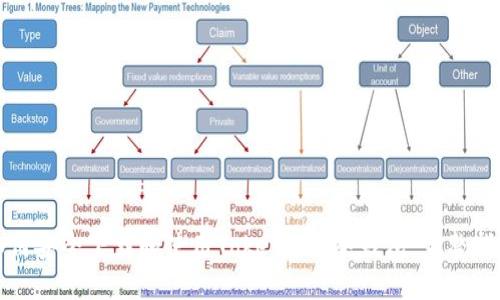 如何安全下载和使用Token.iml冷钱包:完整指南