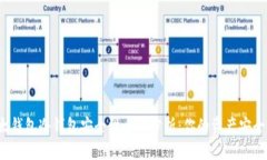 比太钱包冷钱包安全性全面分析：你的