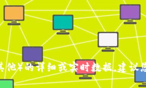 抱歉，我无法提供有关特定加密货币（例如Tokenim或其他）的详细或实时数据。建议您访问各大加密货币交易所或相关网站，获取最新信息。