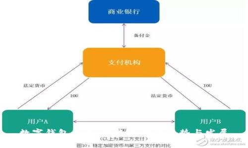 数字钱包业务:未来支付的趋势与发展