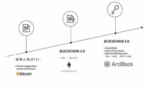在提供对“tokenimdapp是要开启还是关闭”的详细解答之前,我们可以先理解这个问题的背景以及相关的概念,尤其是在区块链和去中心化应用(dApp)领域。
TokenIM DApp:开启还是关闭?全面解析