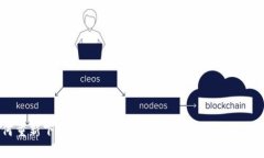 如何重新下载TokenIM：全面指南与常见