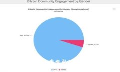 USDT人民币汇率分析及未来趋势预测