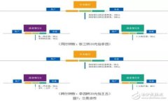 比特币冷钱包同步时是否联网？完整解