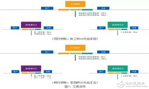 比特币冷钱包同步时是否联网?完整解析与应用场景分析
