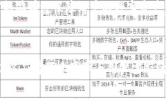   冷钱包公司是否会倒闭？影响与趋势