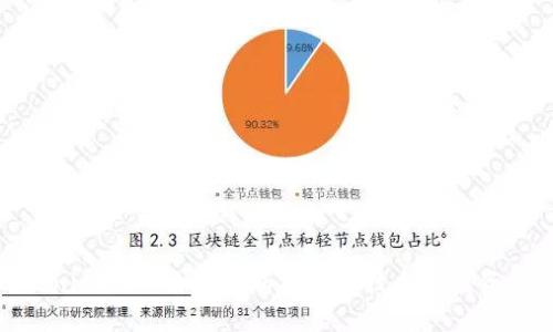 Tokenim360:全面解析区块链技术和投资机会