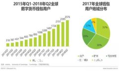 比泰冷钱包使用指南：安全存储加密货