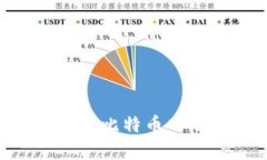 全面解析Tokenim在比特币网络中的应用