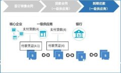 冷钱包支持哪些加密货币存储？详解冷