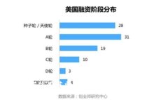 全面解析：如何使用芭雷冷钱包进行安