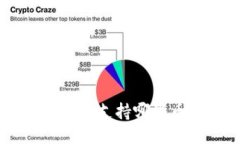 Tokenim平台支持哪些币种交易？