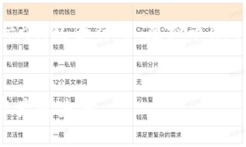 注意:以下内容是一个虚构的示例,包含针对“虚拟币aot”的能引起用户关注的信息与。
虚拟币AOT:让我们探索数字资产的未来