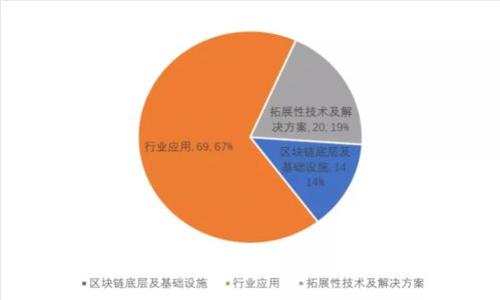 如何下载并使用Ownbit冷钱包:全方位指南