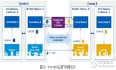 OK交易所是真的吗？全面解析其可信度