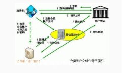 冷钱包转变为热钱包的全面指南