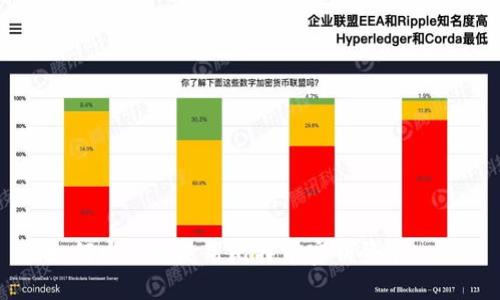 如何安全地使用比特币密钥登录入口