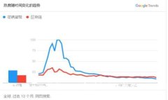 : 如何防范Tokenim钱包的恶意授权？保护你的数字