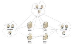 Tokenim是否安全？全面解析其安全性与
