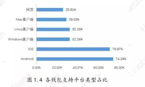 冷钱包的全面解析:如何安全存储加密货币实现资产保护