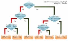Tokenim EOS主网映射指南：如何顺利完成